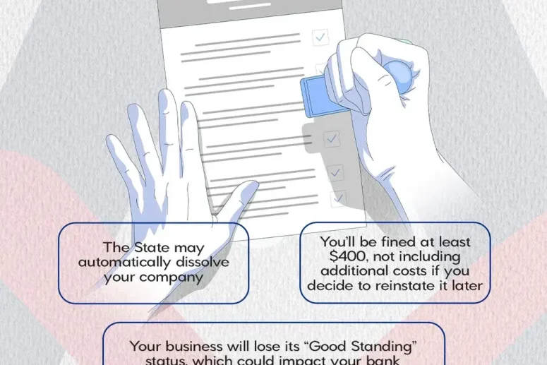 Inforgraphic describing what happens if you don't file your taxes for your company. The infographic explains that the State may automatically dissolve your company, and that you could be fined at least $400, not including additional costs plus losing "Good Standing" with your bank account.